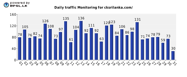 Business People Traffic